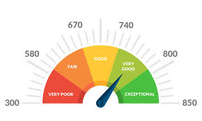 Can You Have a Perfect Credit Score?